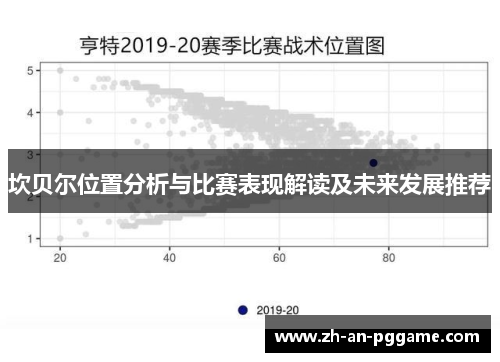 坎贝尔位置分析与比赛表现解读及未来发展推荐