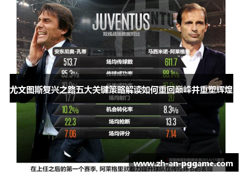 尤文图斯复兴之路五大关键策略解读如何重回巅峰并重塑辉煌