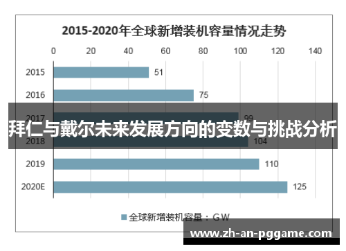 拜仁与戴尔未来发展方向的变数与挑战分析