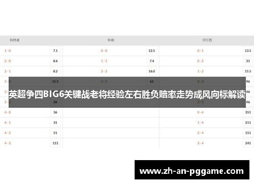 英超争四BIG6关键战老将经验左右胜负赔率走势成风向标解读 英超争四BIG6关键战老将经验左右胜负赔率走势成风向标解读