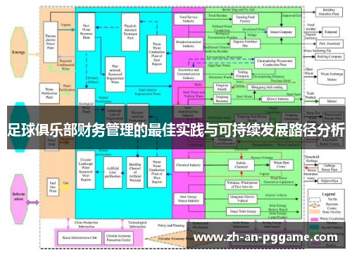 足球俱乐部财务管理的最佳实践与可持续发展路径分析 足球俱乐部财务管理的最佳实践与可持续发展路径分析
