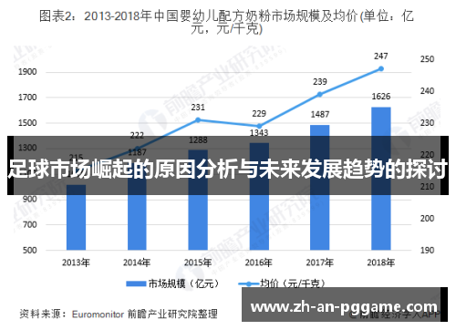 足球市场崛起的原因分析与未来发展趋势的探讨 足球市场崛起的原因分析与未来发展趋势的探讨